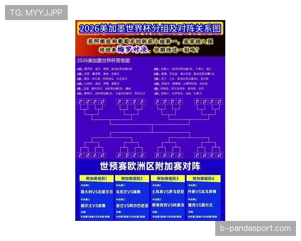 2026世界杯小组第三怎么晋级32强 2026世界杯小组第三怎么晋级32强