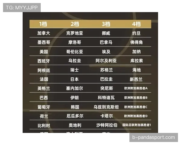 2026世界杯淘汰赛对阵规则怎么安排 2026世界杯淘汰赛对阵规则怎么安排